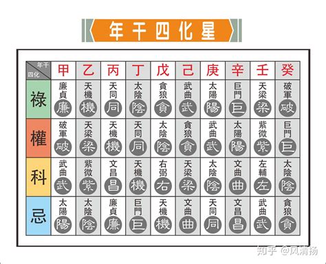 凶星有哪些|紫微斗数十四主星、六吉星、六煞星代表的象征意义